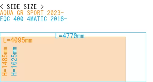 #AQUA GR SPORT 2023- + EQC 400 4MATIC 2018-